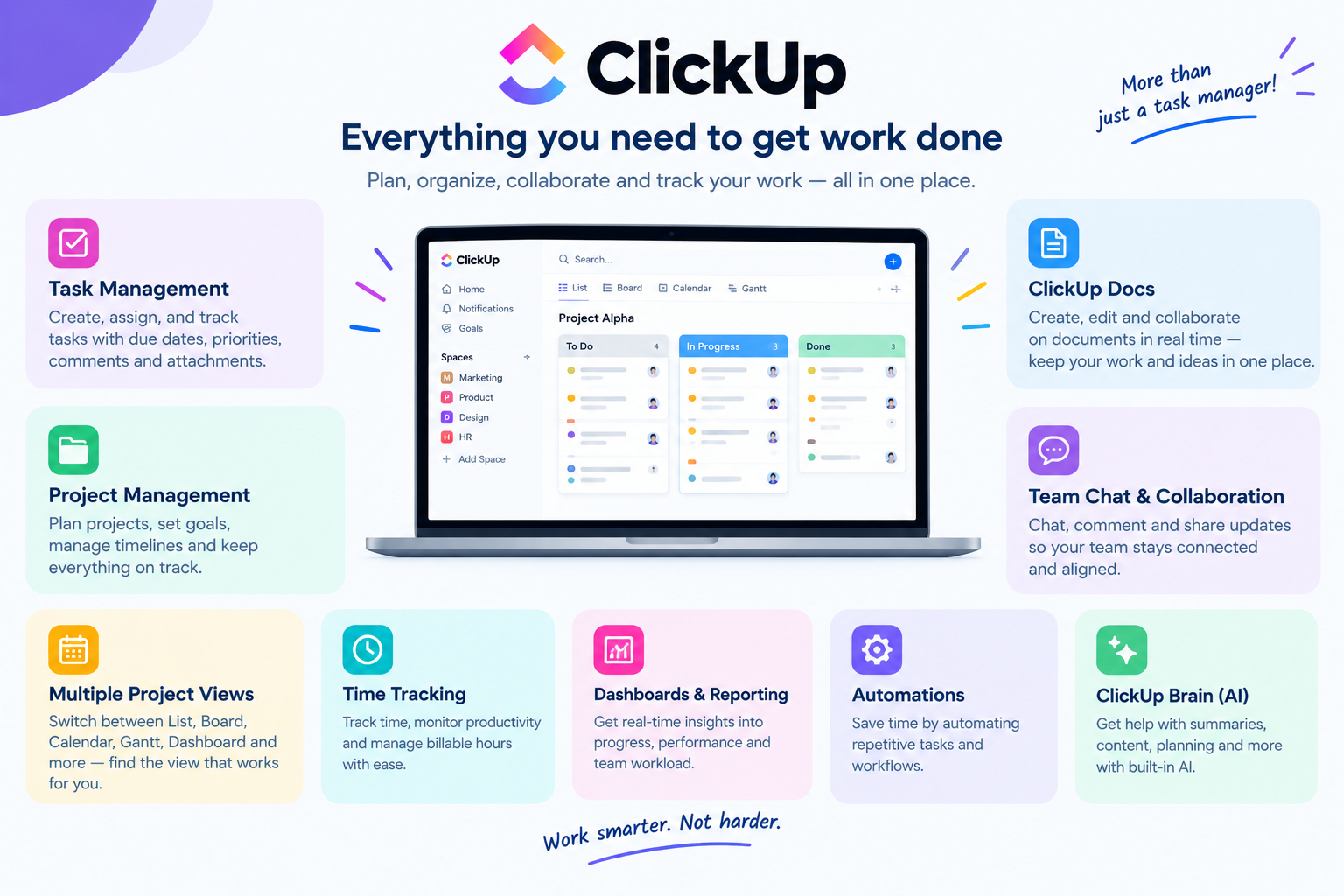 What It Is ClickUp, How It Works, Features, Pricing, and How to Get Started