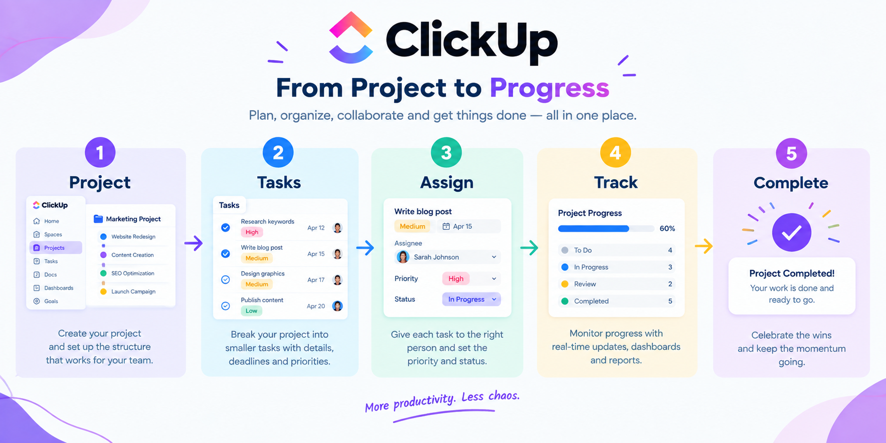 What It Is ClickUp, How It Works, Features, Pricing, and How to Get Started