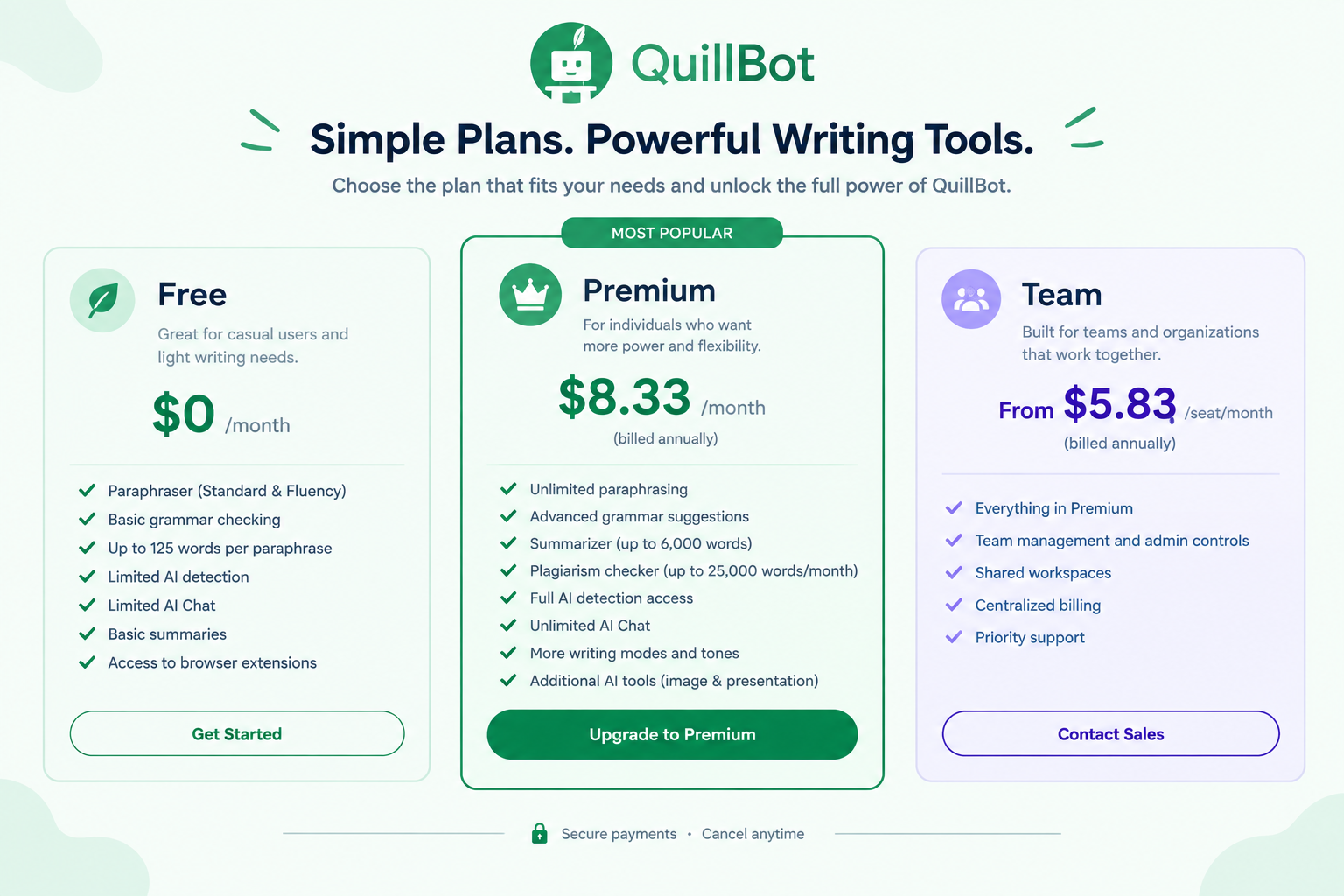 QuillBot: What It Is, Features, Pricing, How It Works & Review 2026