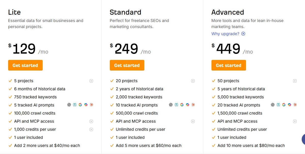 What It Is Ahrefs, It's Features, Pricing, How It Works & Review 2026