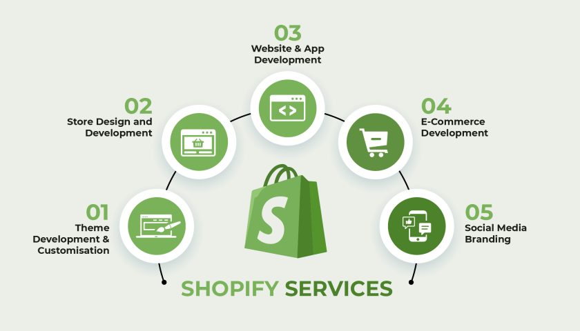 Shopify Review 2026: Is Shopify Worth It for Starting an Online Store?
